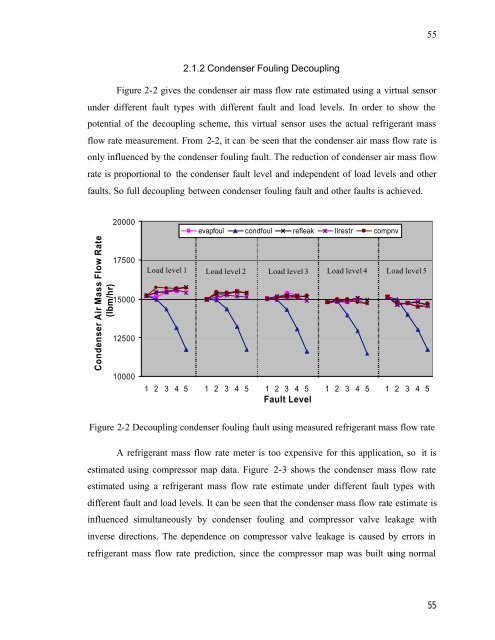 Fault Detection and Diagnostics for Rooftop Air Conditioners