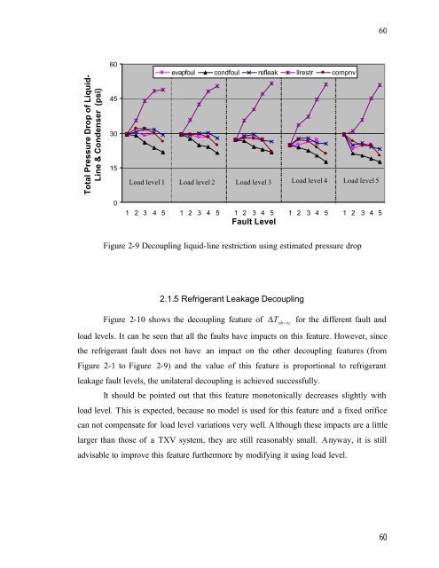 Fault Detection and Diagnostics for Rooftop Air Conditioners