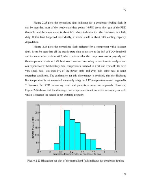 Fault Detection and Diagnostics for Rooftop Air Conditioners