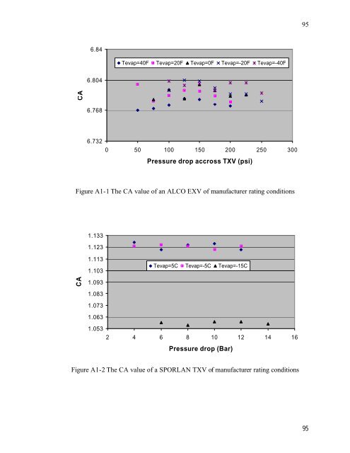 Fault Detection and Diagnostics for Rooftop Air Conditioners