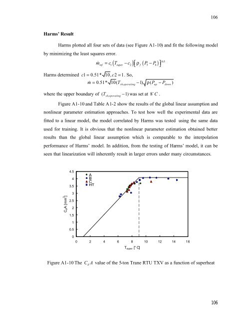 Fault Detection and Diagnostics for Rooftop Air Conditioners