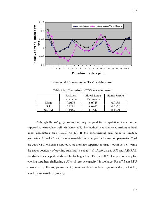 Fault Detection and Diagnostics for Rooftop Air Conditioners