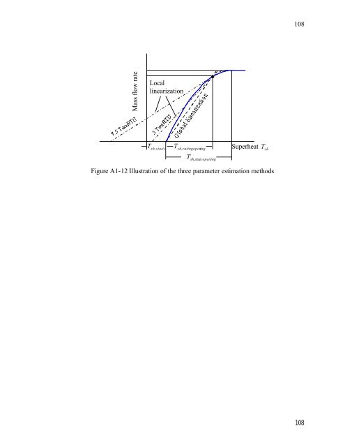 Fault Detection and Diagnostics for Rooftop Air Conditioners