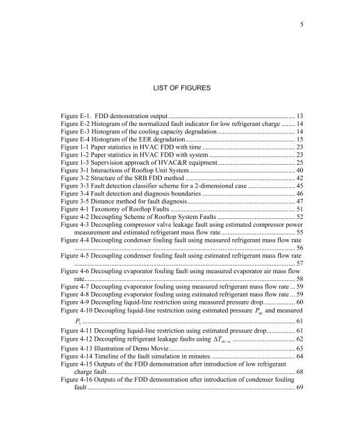 Fault Detection and Diagnostics for Rooftop Air Conditioners