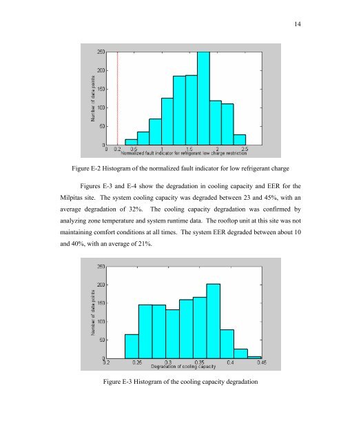 Fault Detection and Diagnostics for Rooftop Air Conditioners