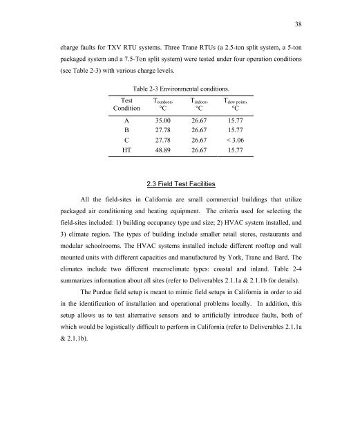 Fault Detection and Diagnostics for Rooftop Air Conditioners