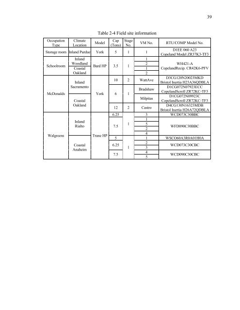 Fault Detection and Diagnostics for Rooftop Air Conditioners