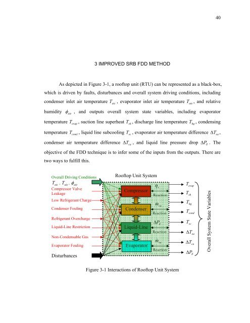 Fault Detection and Diagnostics for Rooftop Air Conditioners