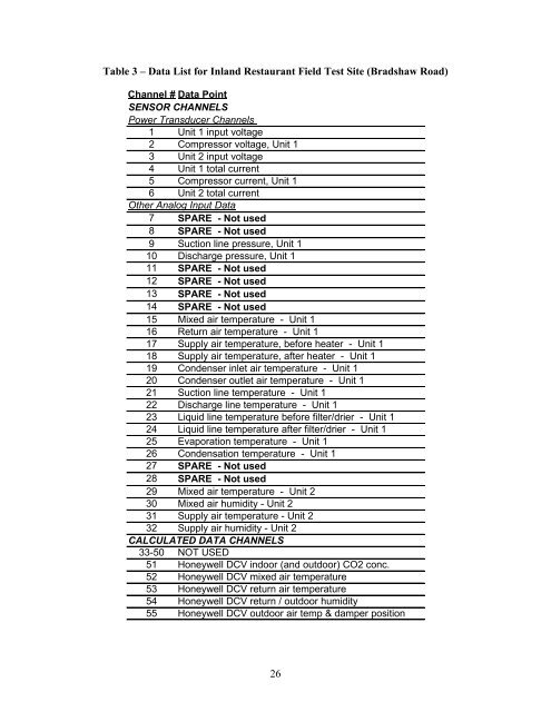 Fault Detection and Diagnostics for Rooftop Air Conditioners