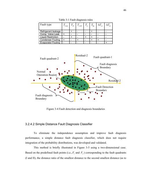 Fault Detection and Diagnostics for Rooftop Air Conditioners