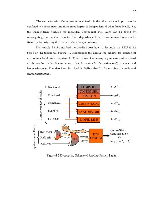 Fault Detection and Diagnostics for Rooftop Air Conditioners