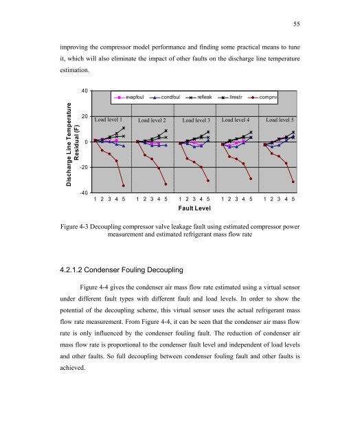 Fault Detection and Diagnostics for Rooftop Air Conditioners