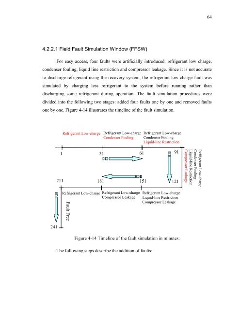 Fault Detection and Diagnostics for Rooftop Air Conditioners