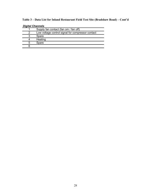 Fault Detection and Diagnostics for Rooftop Air Conditioners