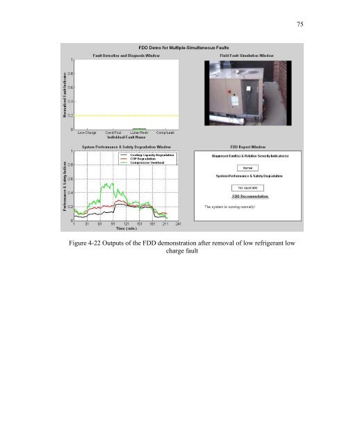 Fault Detection and Diagnostics for Rooftop Air Conditioners