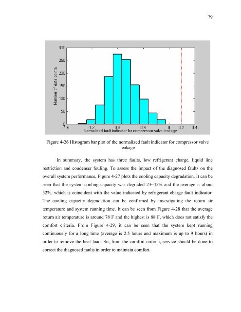 Fault Detection and Diagnostics for Rooftop Air Conditioners