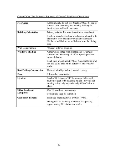 Fault Detection and Diagnostics for Rooftop Air Conditioners