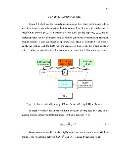 Fault Detection and Diagnostics for Rooftop Air Conditioners