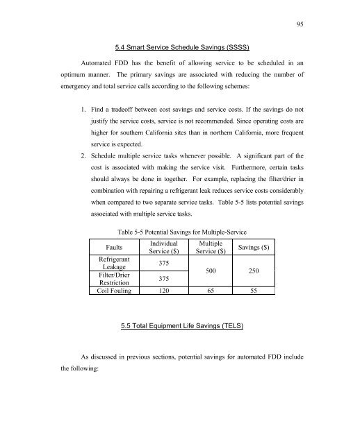 Fault Detection and Diagnostics for Rooftop Air Conditioners