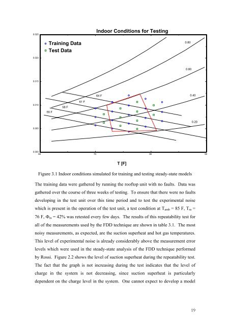 Fault Detection and Diagnostics for Rooftop Air Conditioners