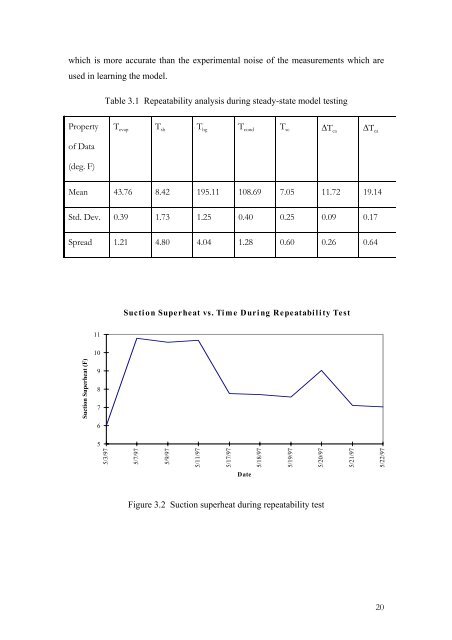 Fault Detection and Diagnostics for Rooftop Air Conditioners