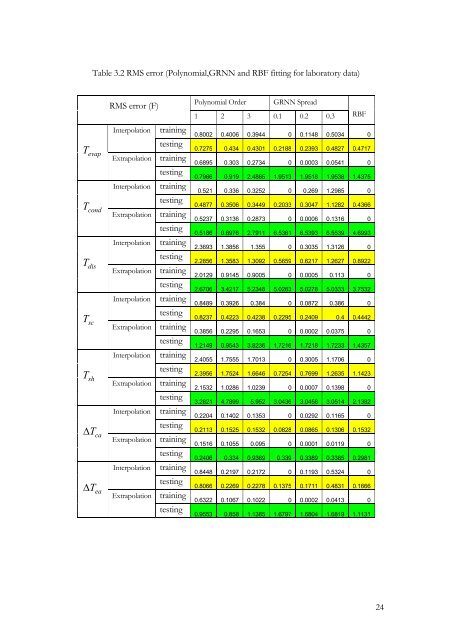 Fault Detection and Diagnostics for Rooftop Air Conditioners