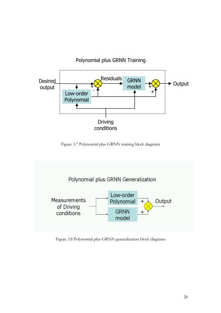 Fault Detection and Diagnostics for Rooftop Air Conditioners