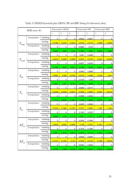 Fault Detection and Diagnostics for Rooftop Air Conditioners