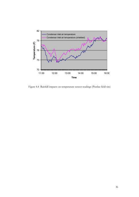 Fault Detection and Diagnostics for Rooftop Air Conditioners