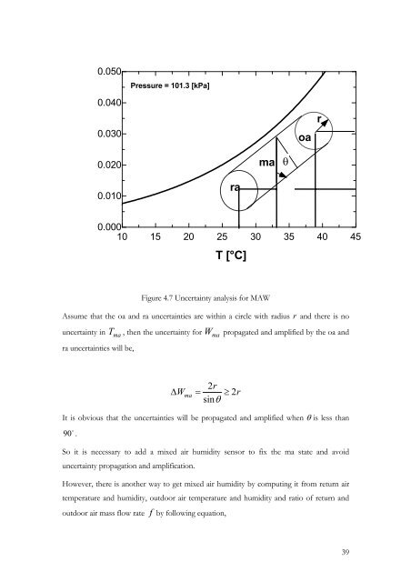 Fault Detection and Diagnostics for Rooftop Air Conditioners