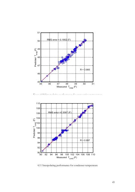 Fault Detection and Diagnostics for Rooftop Air Conditioners