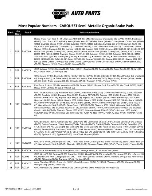 CARQUEST Professional Programs Top 25 Stocking Numbers