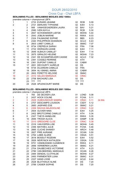 DOUR 28/02/2010 Cross Cup - Chpt LBFA