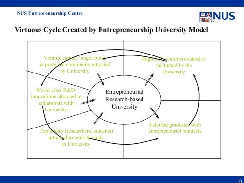 Towards an entrepreneurial university model to support knowledge ...