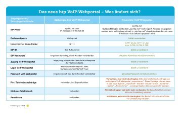 Das neue htp VoIP-Webportal – Was ändert sich?