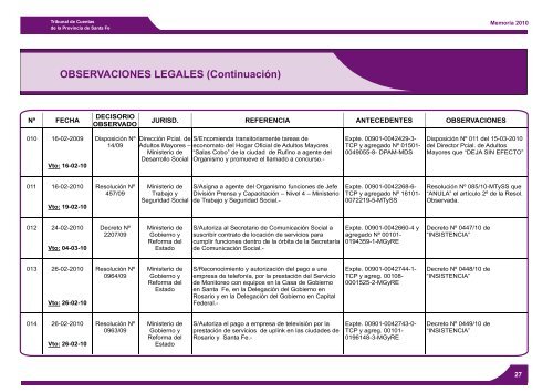 AÃ±o 2010 - Gobierno de la Provincia de Santa Fe