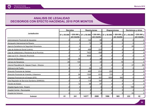 AÃ±o 2010 - Gobierno de la Provincia de Santa Fe