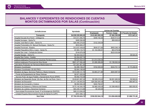 AÃ±o 2010 - Gobierno de la Provincia de Santa Fe