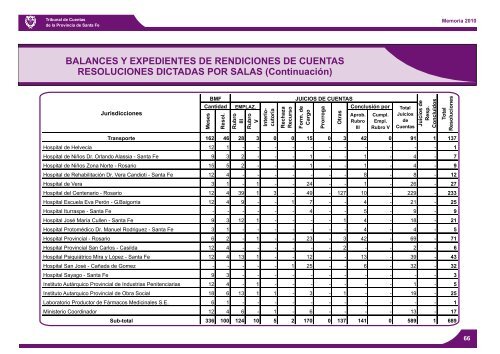 AÃ±o 2010 - Gobierno de la Provincia de Santa Fe