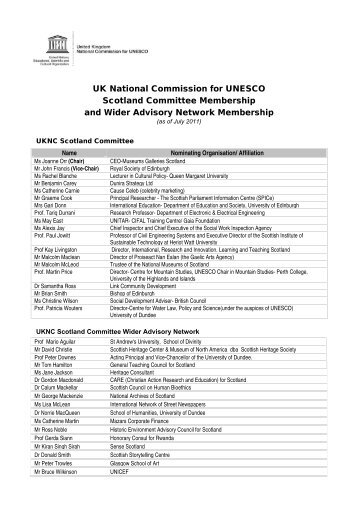 UK National Commission for UNESCO Scotland Committee ...