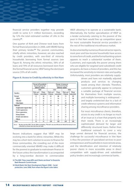 microfinance industry report - Vietnam - Banking with the Poor Network