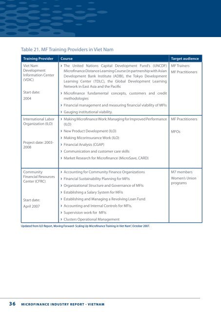 microfinance industry report - Vietnam - Banking with the Poor Network