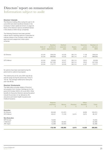 Centaur Holdings plc - Hemscott IR