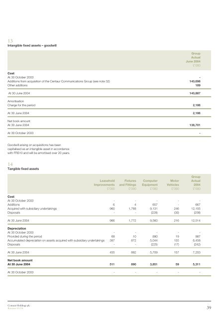 Centaur Holdings plc - Hemscott IR