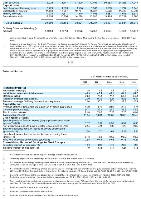 ABN AMRO Capital Funding Trust V ABN AMRO Holding N.V.