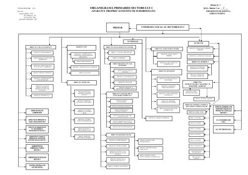 organigrama primariei sectorului 1 - PrimÄria Municipiului BucureÅti