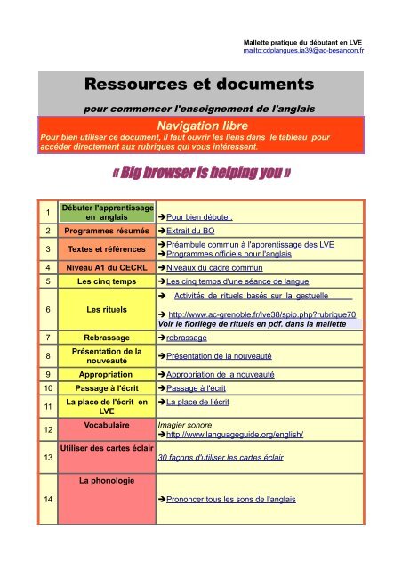 Liste Interactive Pour L Enseignement Des Langues Rectorat De L