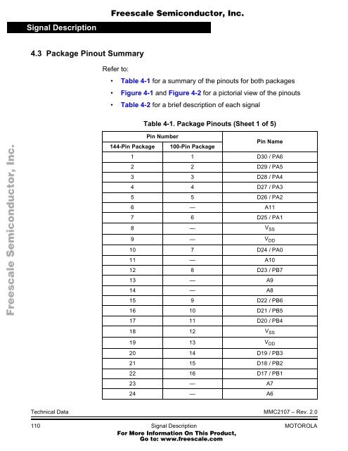 MMC2107 - Freescale Semiconductor