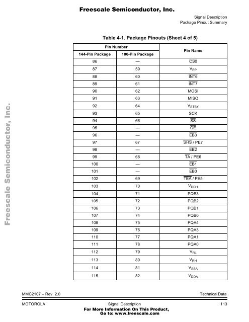 MMC2107 - Freescale Semiconductor