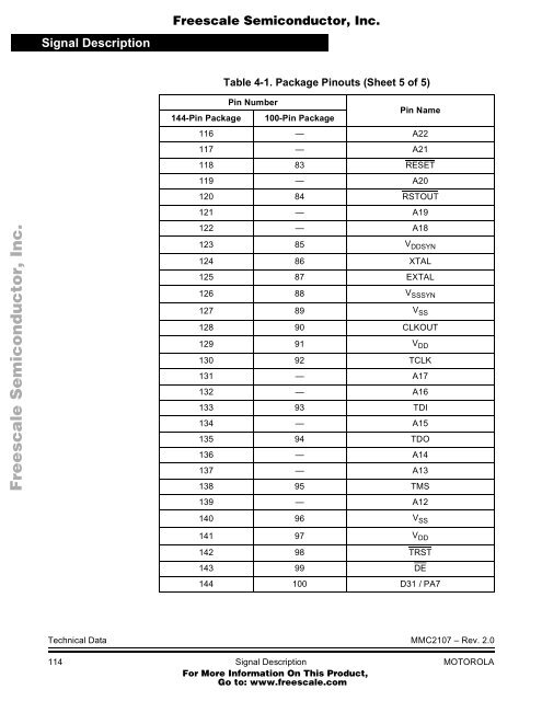 MMC2107 - Freescale Semiconductor